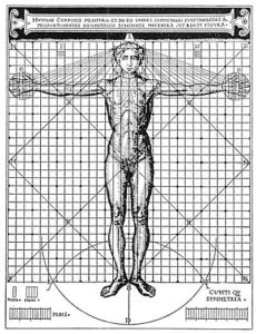 Body Alignment in the form of a Cross